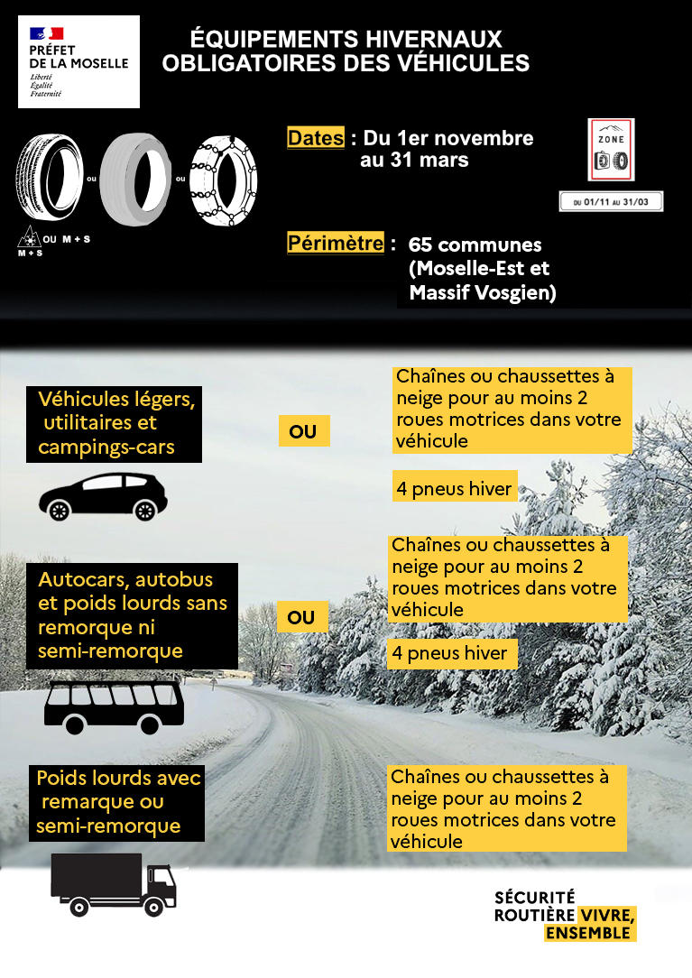 Obligation d'équipements hivernaux - Décret pneus neige - Réglementation  diverse - Déplacements sur les routes du Jura - Permis de conduire et  sécurité routière - Actions de l'État - Les services de